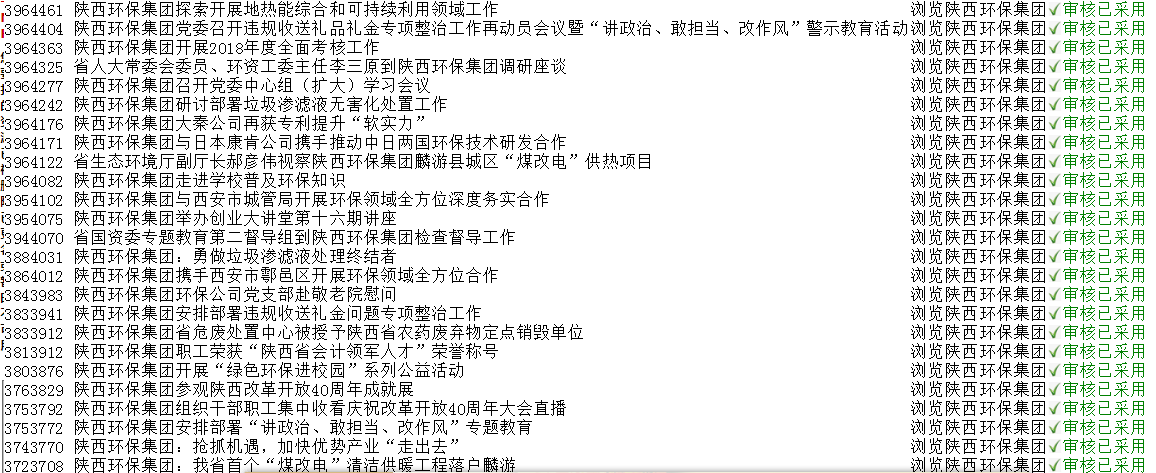 陕西3868la银河总站集团政务信息工作走在全省国资系统前列